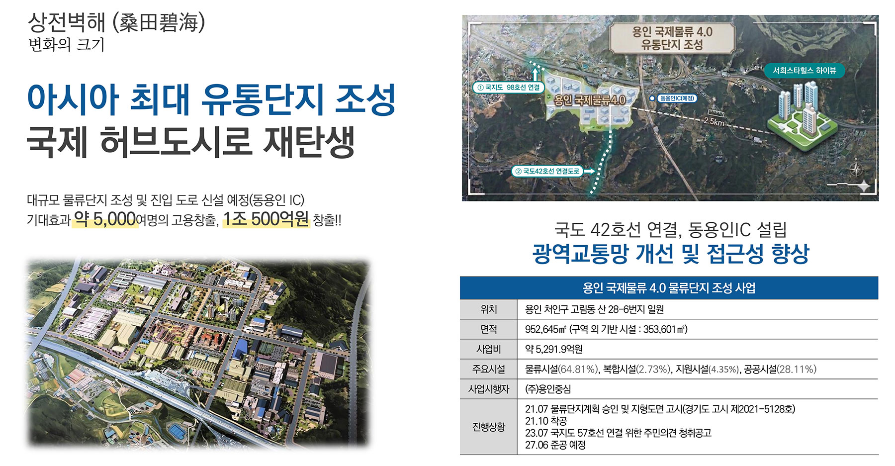 용인 양지 서희스타힐스 분양이미지2