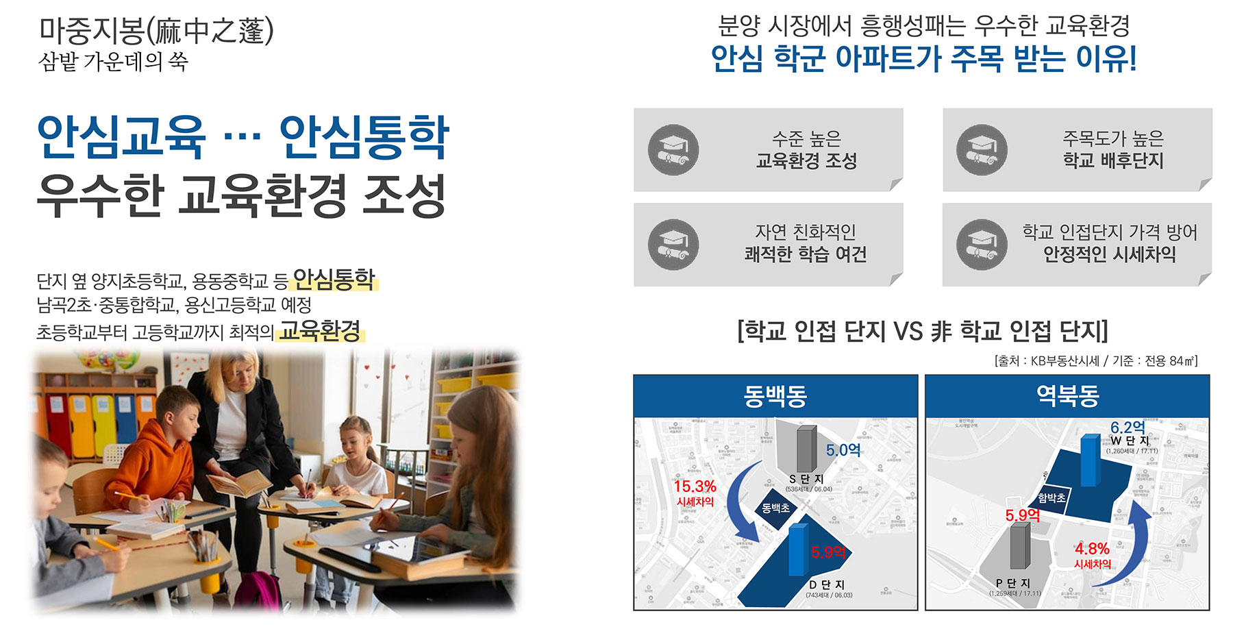 용인 양지 서희스타힐스 분양이미지4